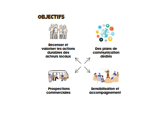 objectifs-charte-acteur-engage